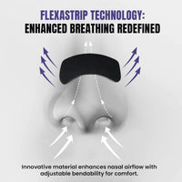 Zeronia Nasal Strips