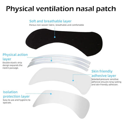 Zeronia Nasal Strips